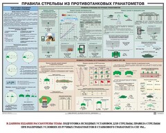 Плакат "Правила стрельбы из противотанковых гранатометов" - fgospostavki.ru - Владимир