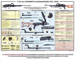 Плакат "7,62-мм пулеметы Калашникова ПКТ, ПКМ" - fgospostavki.ru - Владимир