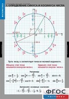 Комплект таблиц. Математика. Тригонометрические функции - fgospostavki.ru - Владимир