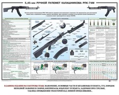 Плакат "5,45-мм ручной пулемет Калашникова РПК74" - fgospostavki.ru - Владимир