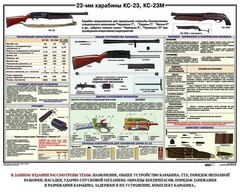 Плакат "23-мм карабины КС-23, КС-23М" - fgospostavki.ru - Владимир
