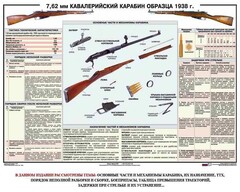 Плакат "7,62-мм кавалерийский карабин образца 1938 г." - fgospostavki.ru - Владимир