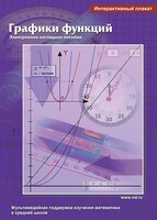 Интерактивные плакаты. Графики функций. Программно-методический комплекс - fgospostavki.ru - Владимир
