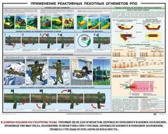 Плакат "Применение реактивных пехотных огнеметов РПО" - fgospostavki.ru - Владимир