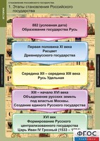Комплект таблиц. История. Становление Российского государства. - fgospostavki.ru - Владимир
