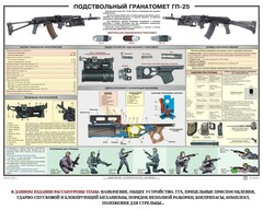 Плакат "Подствольный гранатомет ГП-25" - fgospostavki.ru - Владимир