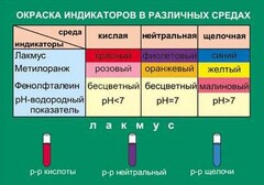 Таблица. Окраска индикаторов в различных средах. - fgospostavki.ru - Владимир