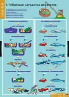 Комплект таблиц. Технология. Кулинария. - fgospostavki.ru - Владимир