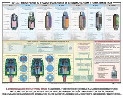 Плакат "40-мм выстрелы к подствольным и специальным гранатометам" - fgospostavki.ru - Владимир