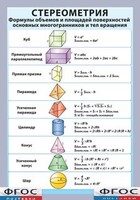 Таблица "Стереометрия. Формулы объемов и площадей поверхностей основных многогранников и тел вращения" (винил) - fgospostavki.ru - Владимир