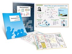 Комплект кодотранспарантов "Электродинамика" - fgospostavki.ru - Владимир