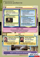 Комплект таблиц. История. Движение декабристов. - fgospostavki.ru - Владимир