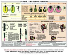 Плакат "Ручные осколочные гранаты" - fgospostavki.ru - Владимир