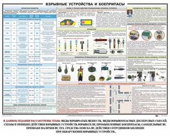 Плакат "Взрывные устройства и боеприпасы" - fgospostavki.ru - Владимир