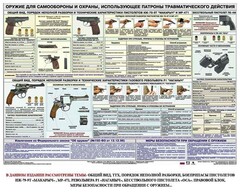 Плакат "Оружие ударно-травматического действия" - fgospostavki.ru - Владимир