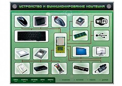 Электрифицированный информационный стенд-тренажер "Устройство и функционирование ноутбука" с функцией контроля и обучения - fgospostavki.ru - Владимир