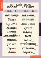 Комплект таблиц. Русский язык 3 класс. - fgospostavki.ru - Владимир