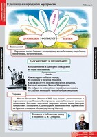 Комплект таблиц. Литературное чтение 4 класс. - fgospostavki.ru - Владимир
