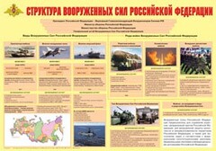 Плакат "Структура Вооруженных Сил Российской Федерации" - fgospostavki.ru - Владимир