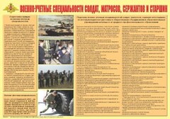 Плакат "Военно-учетные специальности солдат, матросов, сержантов и старшин" - fgospostavki.ru - Владимир