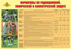 Плакат "Нормативы по радиационной, химической и биологической защите" - fgospostavki.ru - Владимир
