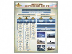 Стенд "Структура Вооруженных сил Российской Федерации" Вариант 1 - fgospostavki.ru - Владимир