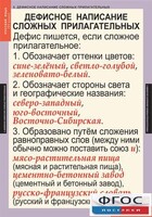 Комплект таблиц. Русский язык 6 класс - fgospostavki.ru - Владимир