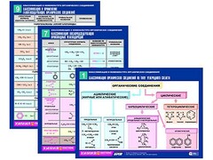 Комплект таблиц по химии раздаточные "Классификация и номенклатура органических соединений" (цветные, ламинированные, А4, 16 штук) - fgospostavki.ru - Владимир