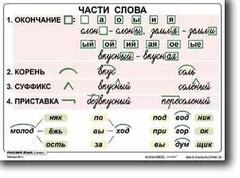 Комплект таблиц по русскому языку для начальной школы. Русский язык 2 класс - fgospostavki.ru - Владимир
