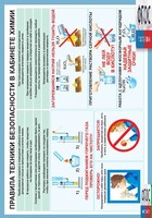 Правила техники безопасности в кабинете химии (винил) - fgospostavki.ru - Владимир