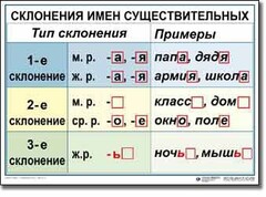 Комплект таблиц по русскому языку для начальной школы. Русский язык 4 класс - fgospostavki.ru - Владимир