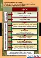 Комплект таблиц. История России 7 класс. - fgospostavki.ru - Владимир