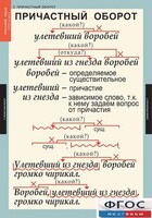 Комплект таблиц. Русский язык 7 класс - fgospostavki.ru - Владимир