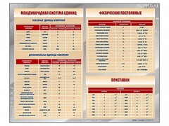 Стенд "Международная система единиц. Физические постоянные. Приставки" - fgospostavki.ru - Владимир