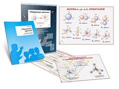 Комплект кодотранспарантов "Гибридизация орбиталей" - fgospostavki.ru - Владимир