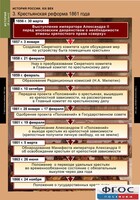 Комплект таблиц. История России 8 класс. - fgospostavki.ru - Владимир