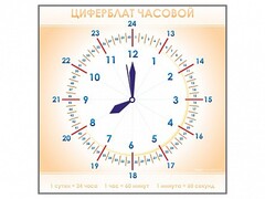 Панно демонстрационное маркерное "Циферблат часовой" - fgospostavki.ru - Владимир