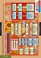 Комплект таблиц. История России 9 класс. - fgospostavki.ru - Владимир