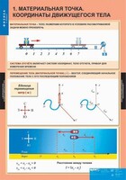 Комплект таблиц. Физика 9 класс. - fgospostavki.ru - Владимир