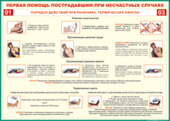 Таблица "Порядок действий при ранениях и термических ожогах" (100х140 сантиметров, винил) - fgospostavki.ru - Владимир