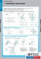 Комплект таблиц. Математика. Графики функции. - fgospostavki.ru - Владимир