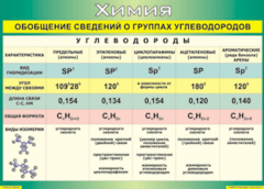 Таблица "Обобщение сведений о группах углеводородов" (100х140 сантиметров, винил) - fgospostavki.ru - Владимир