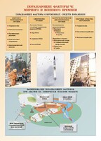 Комплект плакатов "Основы гражданской обороны и защиты от чрезвычайных ситуаций" - fgospostavki.ru - Владимир