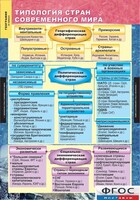 Комплект карт. География. Экономическая и социальная география мира. 10 класс. - fgospostavki.ru - Владимир