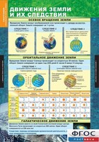 Комплект таблиц. География. Начальный курс 6 класс. - fgospostavki.ru - Владимир