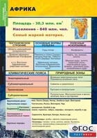 Комплект таблиц. География. Материки и океаны 7 класс. - fgospostavki.ru - Владимир