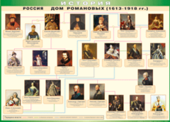 Таблица "Россия дом Романовых" (100х140 сантиметров, винил) - fgospostavki.ru - Владимир