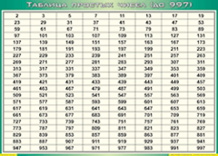 Таблица простых чисел (до 997) (100х140 сантиметров, винил) - fgospostavki.ru - Владимир