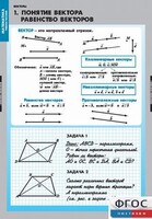Комплект таблиц. Математика. Векторы. - fgospostavki.ru - Владимир