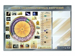Интерактивный маркерный стенд "Шкала электромагнитных излучений" - fgospostavki.ru - Владимир